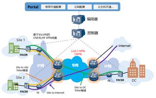 烽火通信 深化網絡云化布局，驅動ICT轉型與技術服務升級
