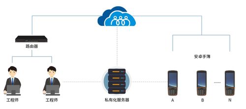 向日葵助力華測導航 低成本運維安卓系統測量手簿，打造高效網絡設備技術服務新范式