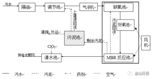 食品污水處理技術(shù)與網(wǎng)絡(luò)設(shè)備技術(shù)服務(wù)的協(xié)同應(yīng)用