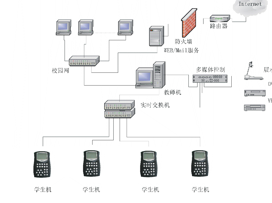 高效教學生態(tài)共建 KH-D1數(shù)字語言實驗室網絡設備技術服務升級方案